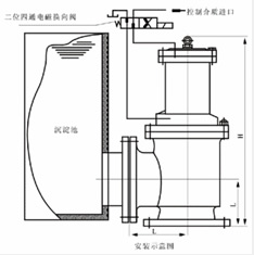 J644X(J744X)型液动、气动活塞式快开排泥阀结构图